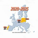 Watch: European housing market is on fire — what will the EU do?