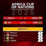 Morocco begin AFCON 2025 with statement win over Comoros