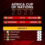 AFCON 2025: Cameroon and Côte d’Ivoire draw, Algeria through
