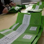 Meloni admits defeat as Italians reject judicial reform in major referendum